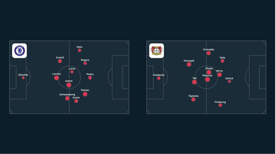 Alonso's defence at Leverkusen and Chelsea. Alonso's defence at Leverkusen and Chelsea.