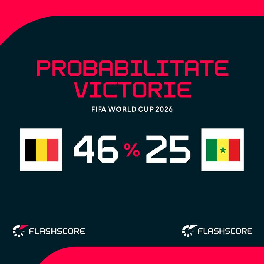 Probabilitate victorie