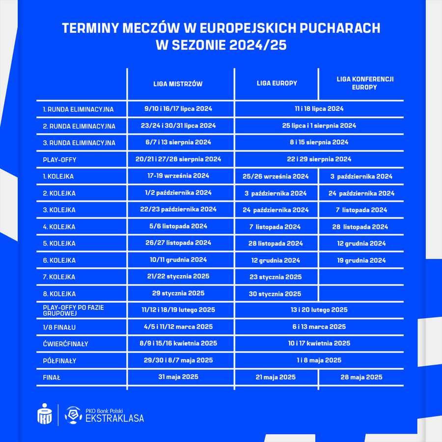 Terminy meczów w europejskich pucharach w przyszłym sezonie