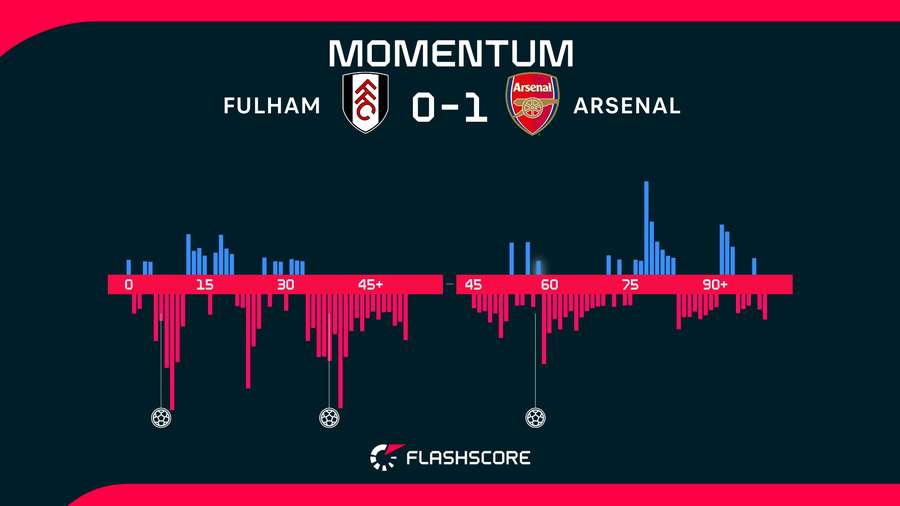 Match momentum Match momentum