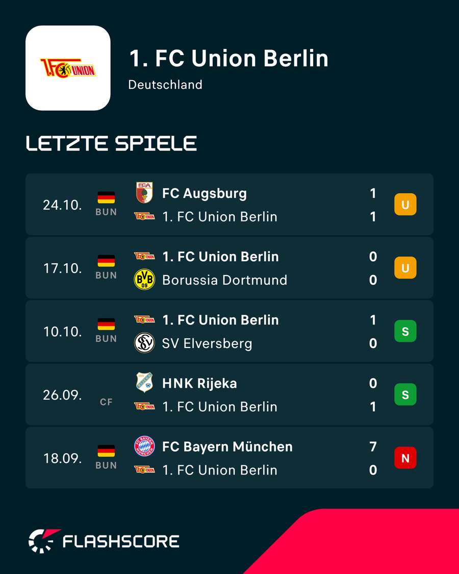 Union kommt allmählich in Rhythmus Union kommt allmählich in Rhythmus