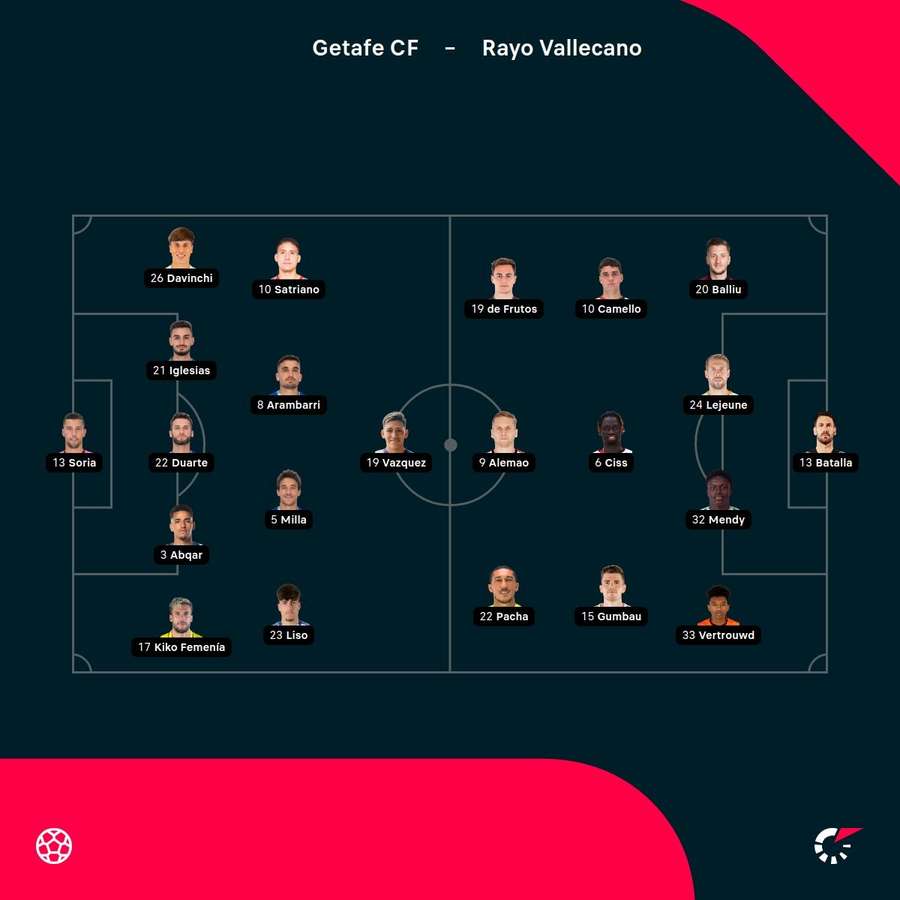 Onces del partido Onces del partido
