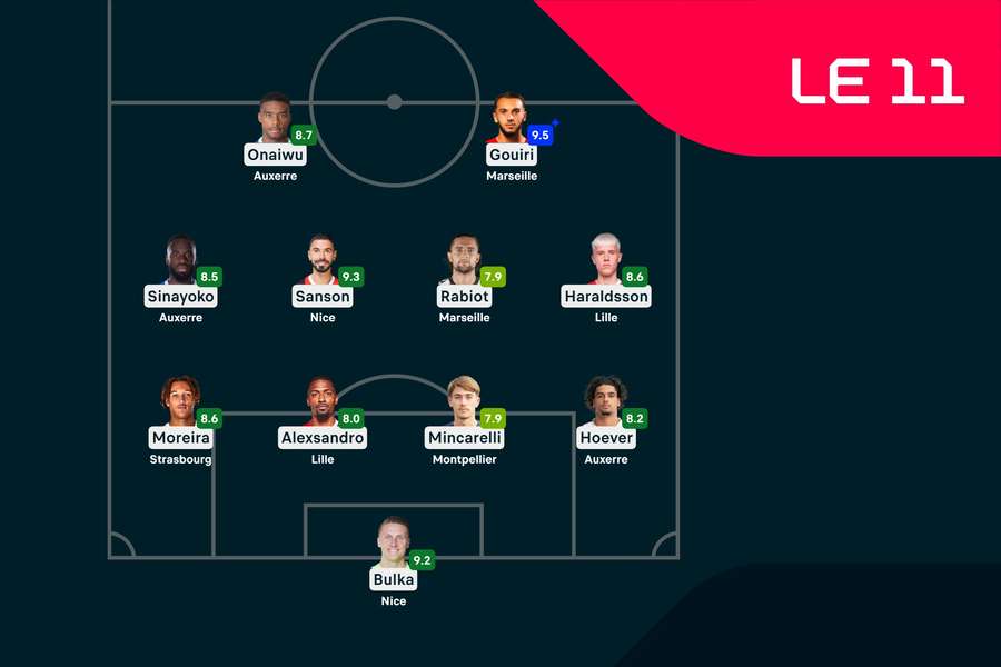 Le XI de la 31e journée de L1.