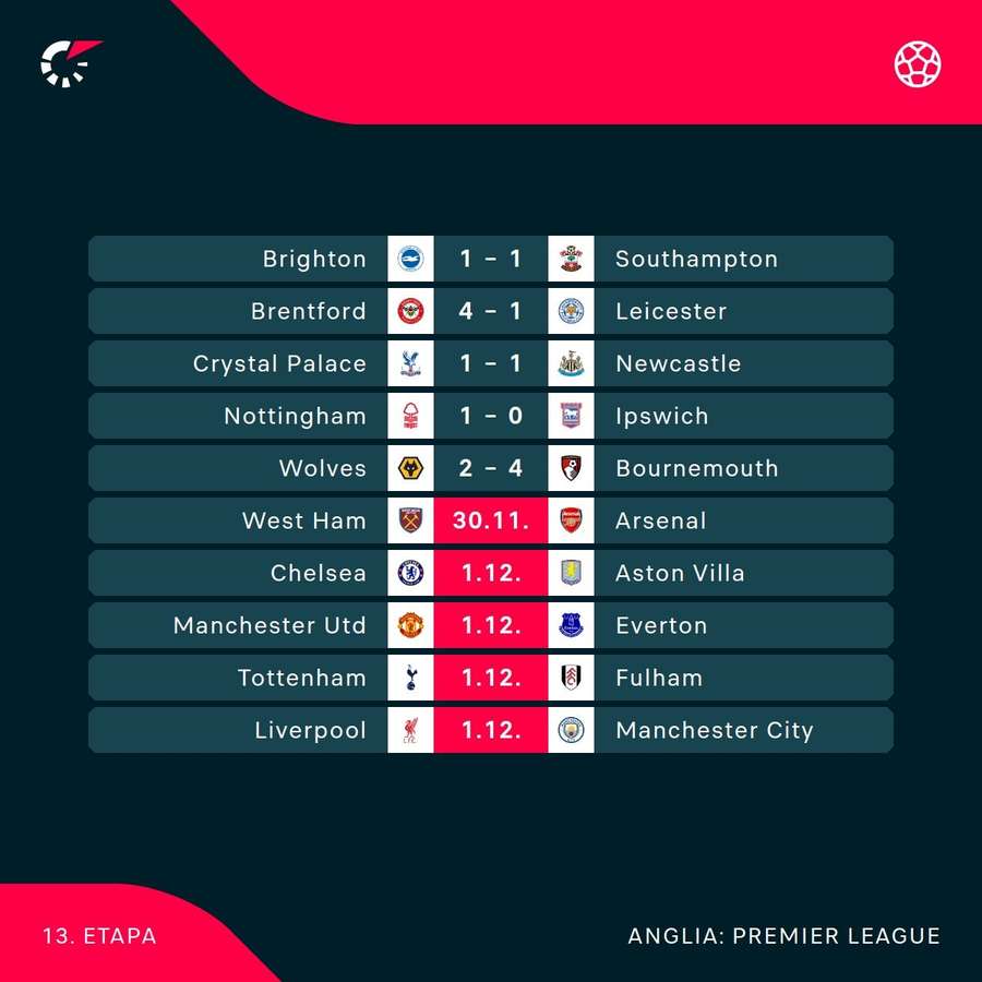 Rezultate Premier League Rezultate Premier League