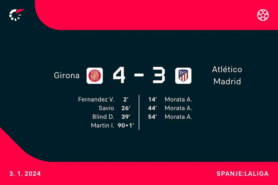 Goalgetters Girona-Atletico Madrid