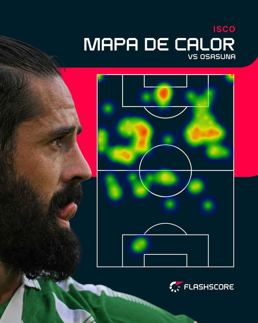 Mapa de calor Mapa de calor