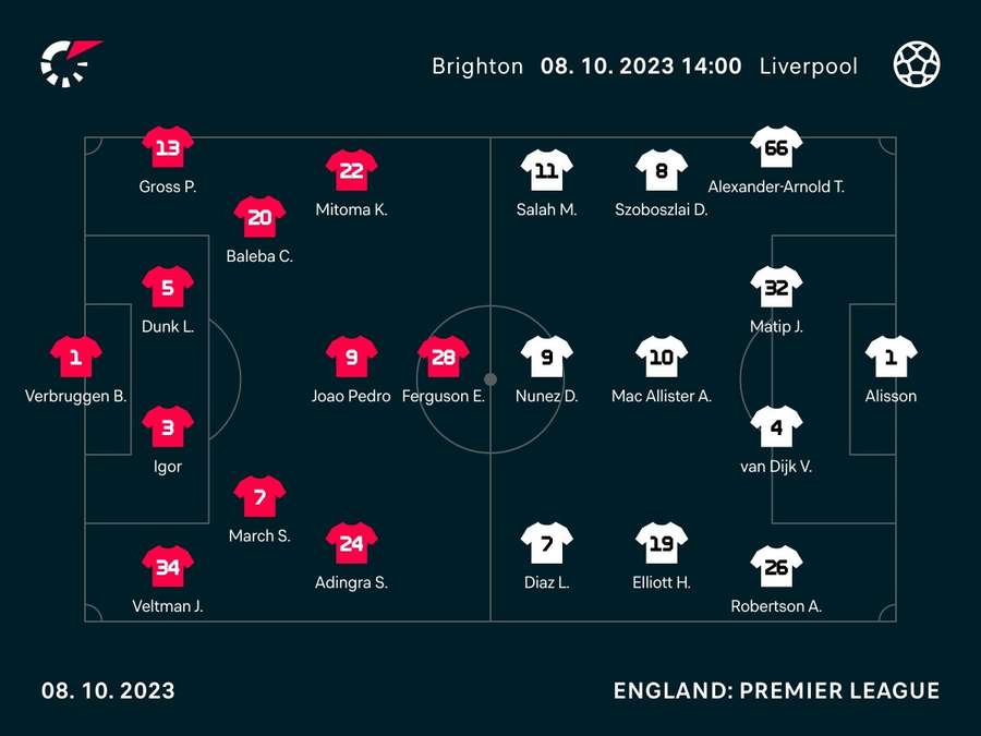 Brighton v Liverpool starting lineups