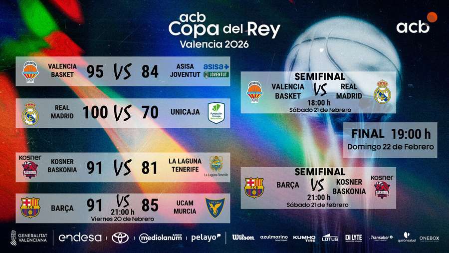 Cuadro de semifinales de la Copa del Rey