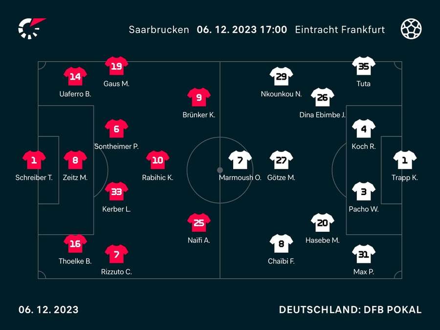 Aufstellung: Saarbrücken vs. Frankfurt