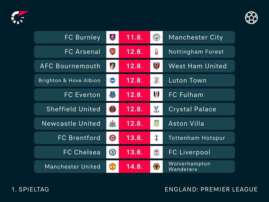 Premier League 2023/24: 1. Spieltag