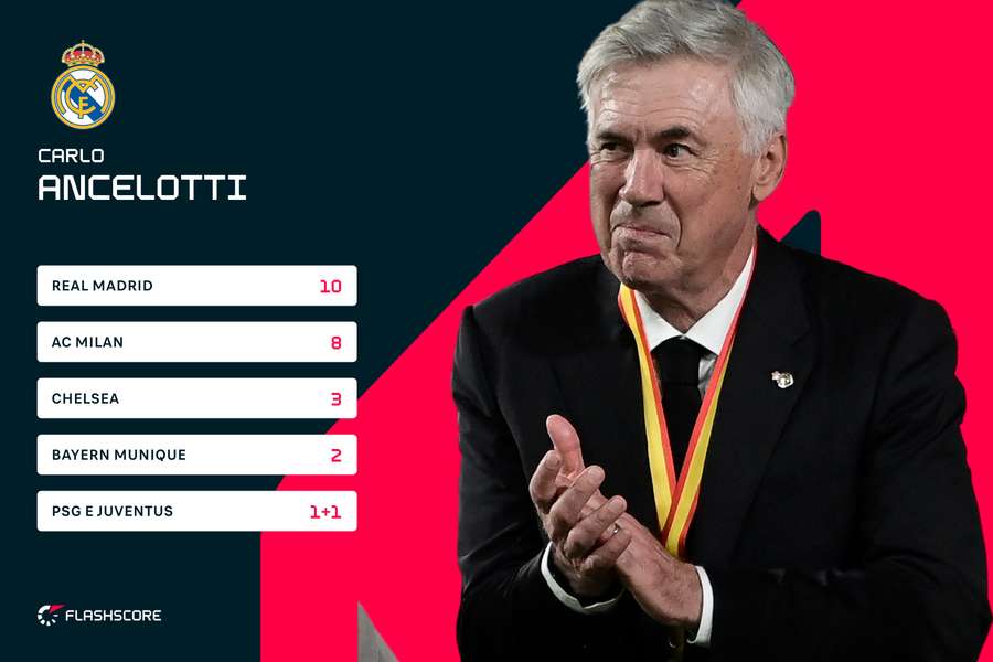 Os títulos de Ancelotti