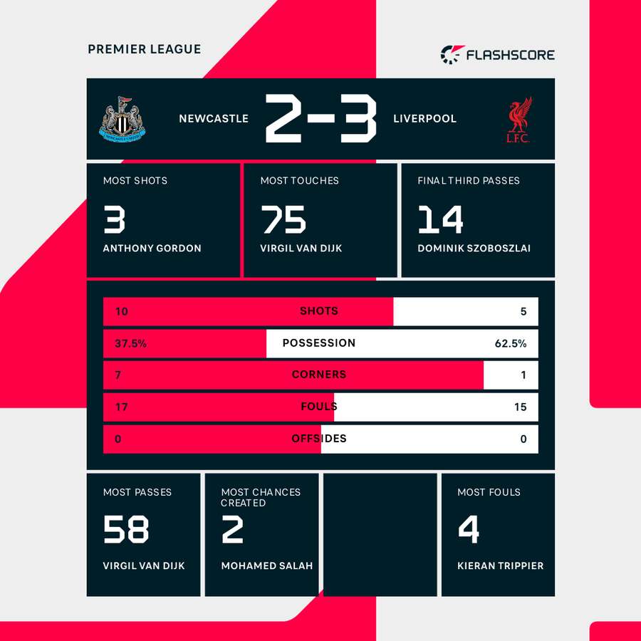 Key stats