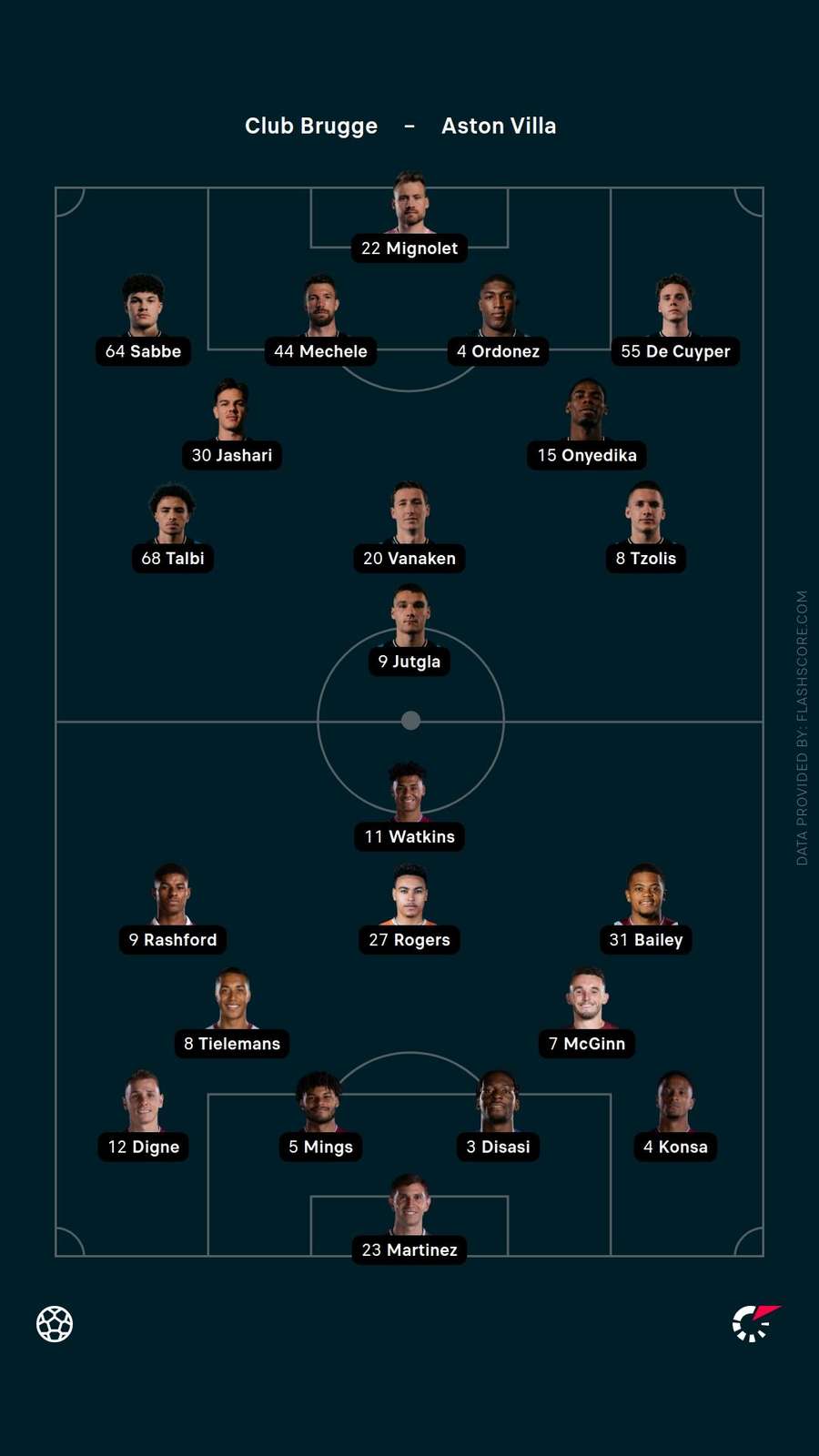 Team news