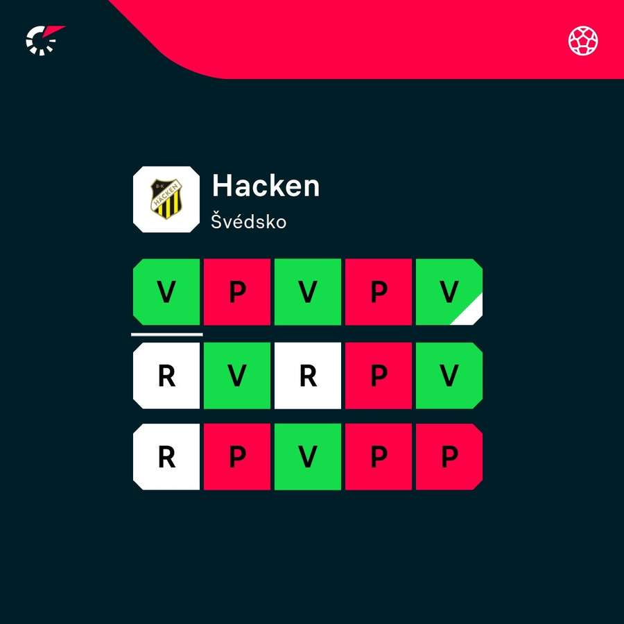 Aktuálna forma Häckenu.