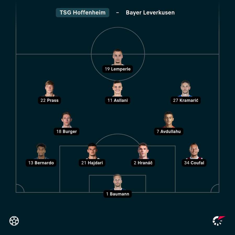 Aufstellung: Hoffenheim.