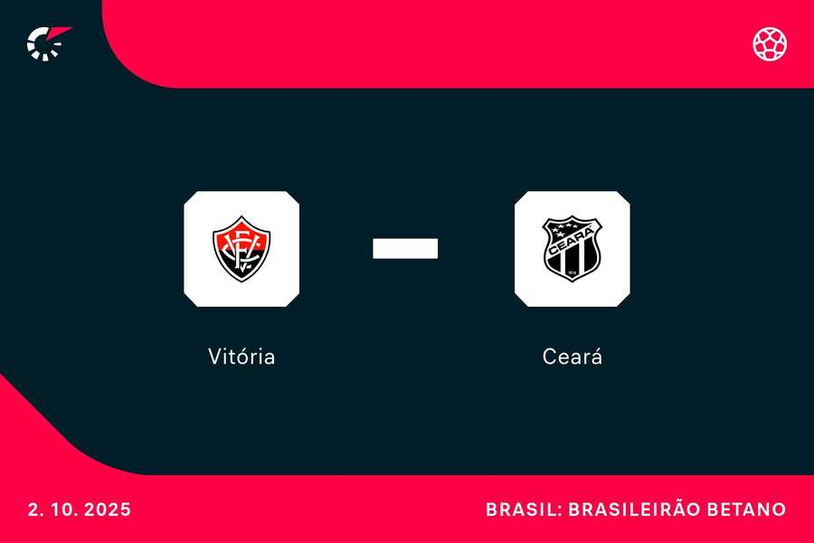 Vitória e Ceará se enfrentam no Barradão