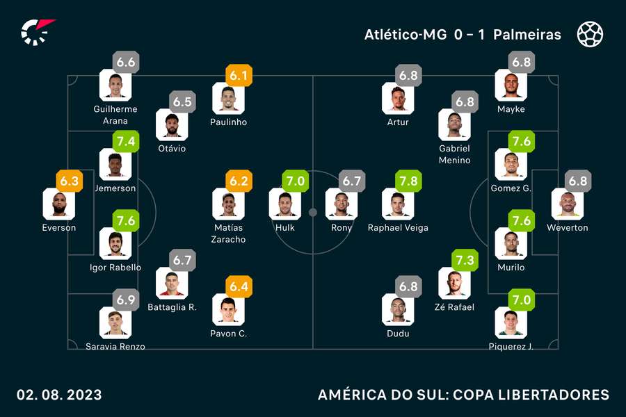 Notas dos titulares Notas dos titulares