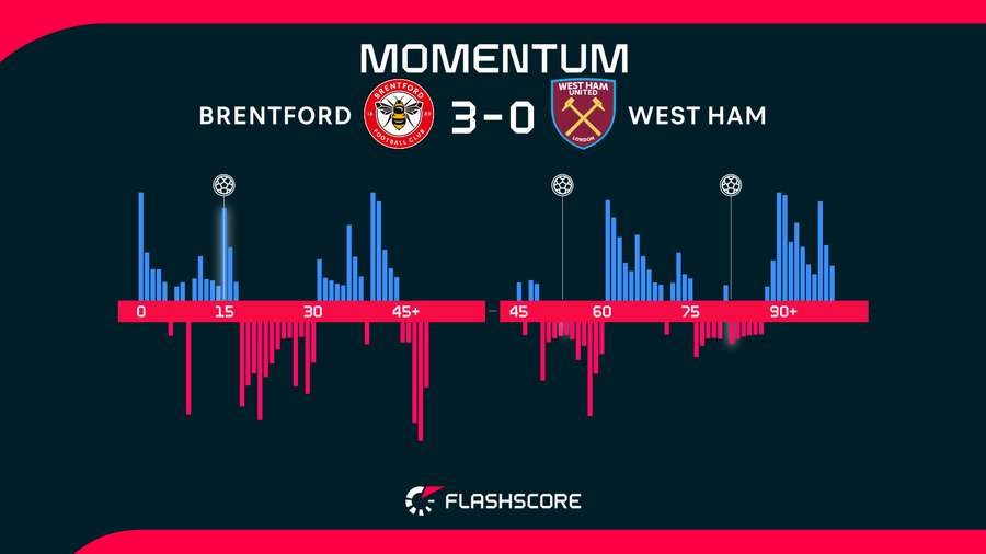 Momentum