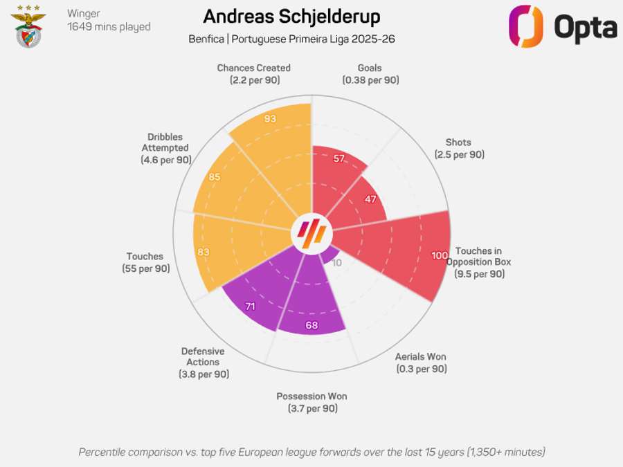 Os números de Schjelderup Os números de Schjelderup