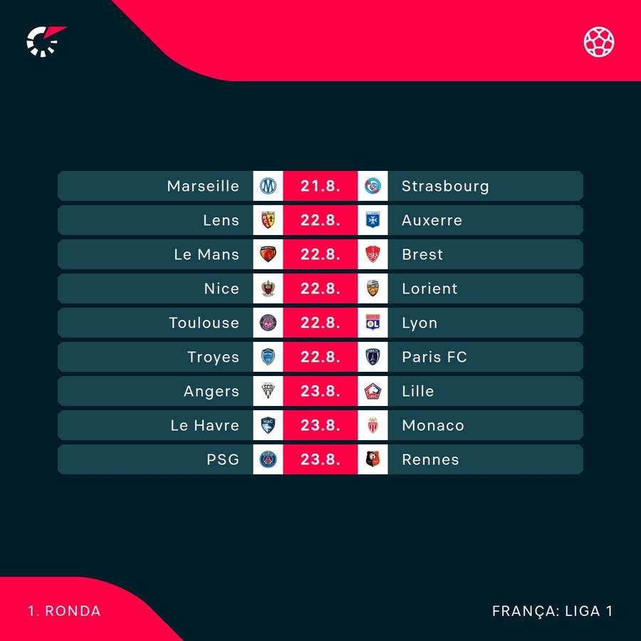 A primeira jornada da Ligue 1 A primeira jornada da Ligue 1