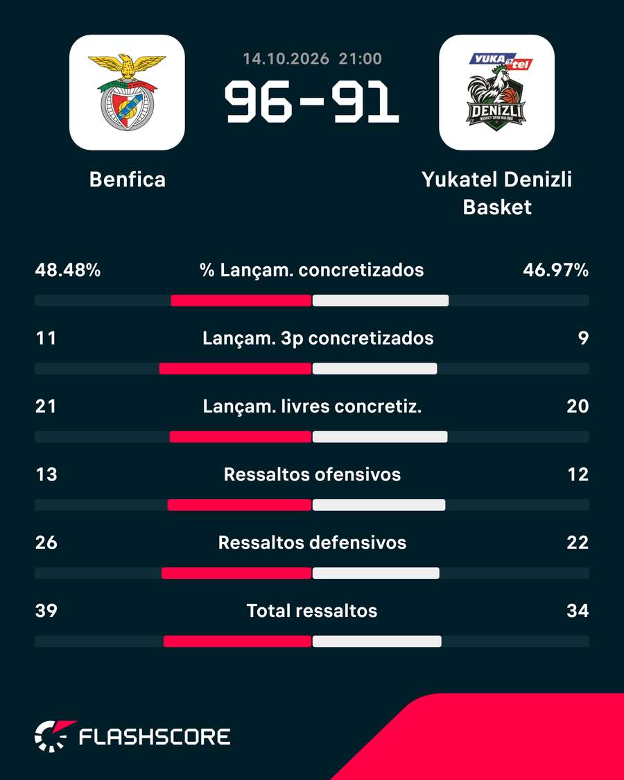 Os números da partida Os números da partida