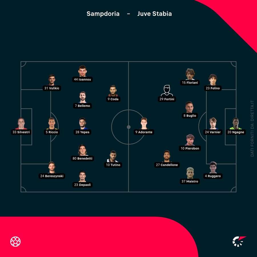 Le formazioni ufficiali di Sampdoria-Juve Stabia