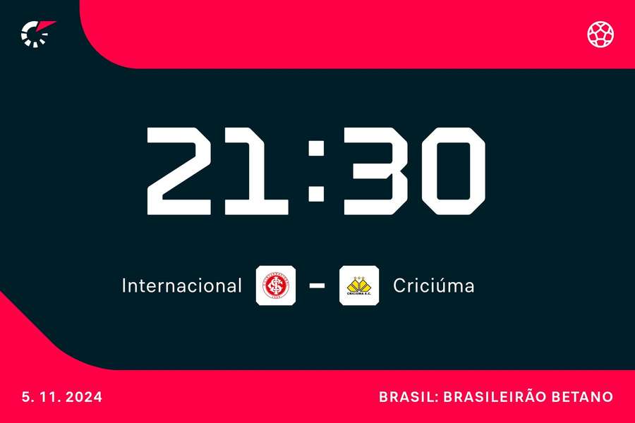 Inter quer manter boa fase contra o Tigre dentro de casa