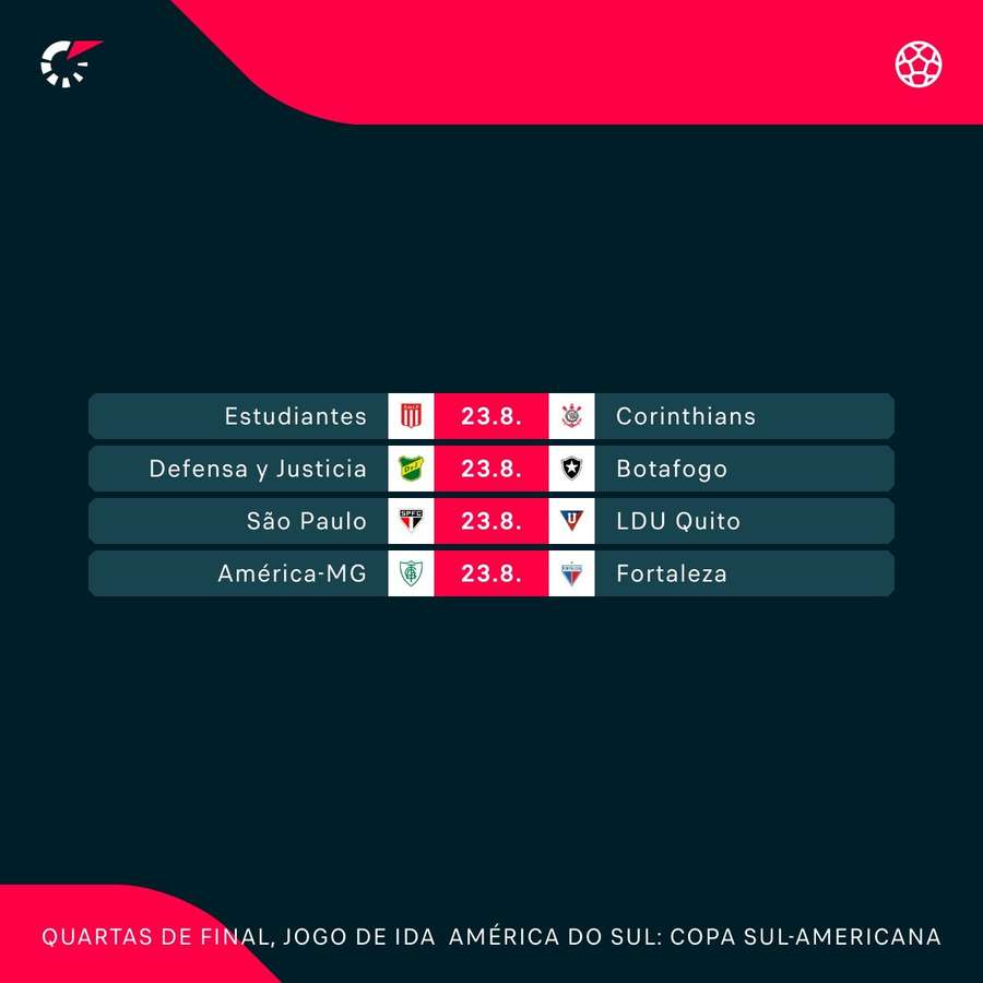 Copa Sul-Americana: veja todos os confrontos das oitavas de final