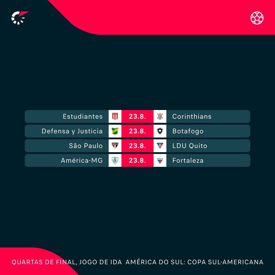 Os jogos de ida das quartas de final da Copa Sul-Americana 2023 - Copa Sul- Americana - Br - Futboo.com