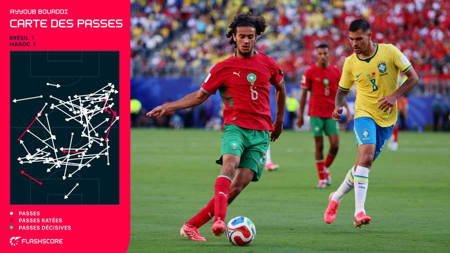 La carte de passes d'Ayyoub Bouaddi vs Brésil La carte de passes d'Ayyoub Bouaddi vs Brésil