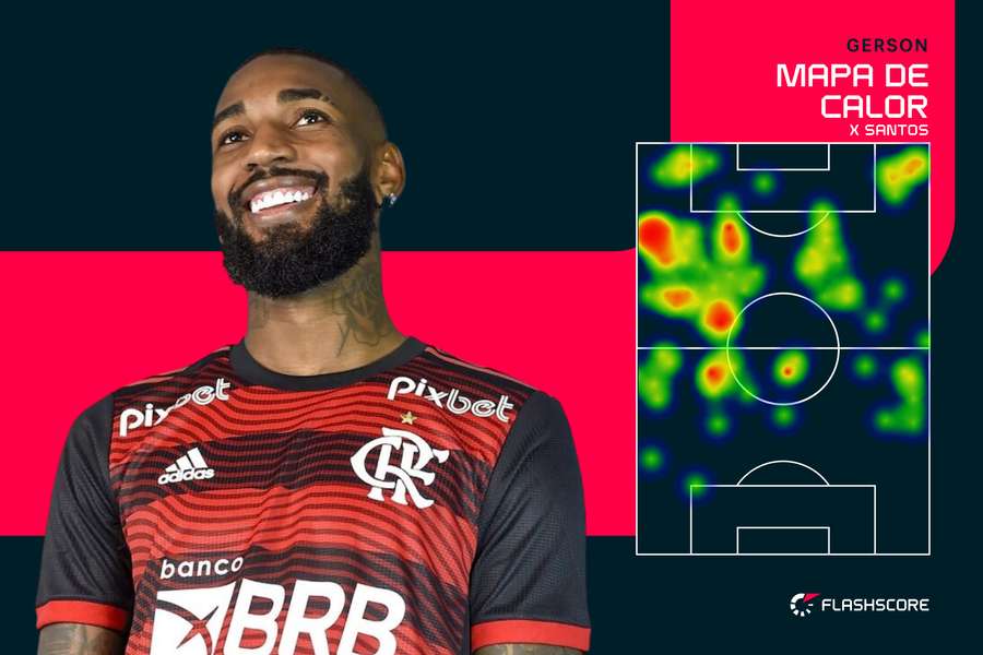 Gerson somou três assistências para golo Gerson somou três assistências para golo