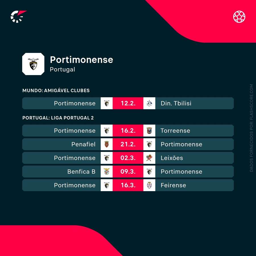 O calendário do Portimonense O calendário do Portimonense