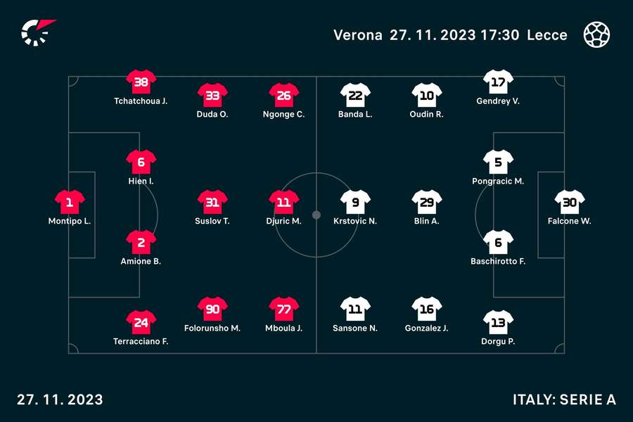 Verona - Lecce lineups