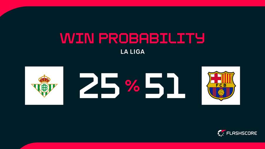 Scoring Averages Explained — Pdc 2025 Betting: Winning Insights