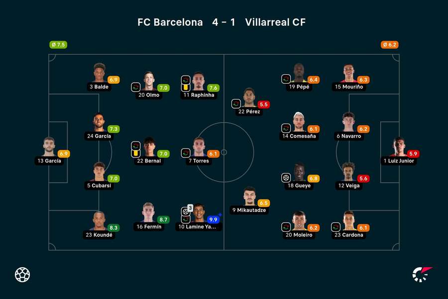 Las valoraciones del partido Las valoraciones del partido