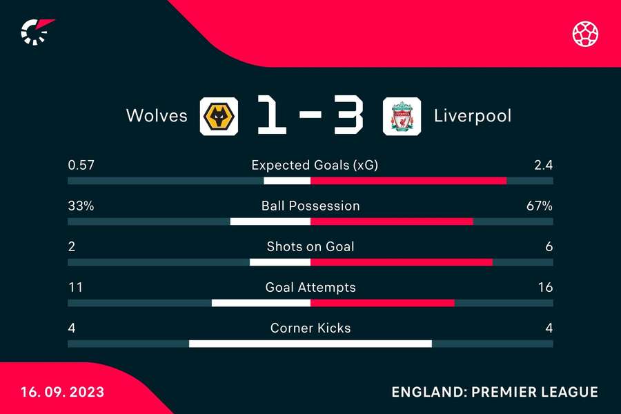 Match stats