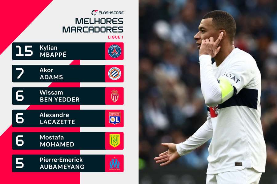 tabela Ligue 1