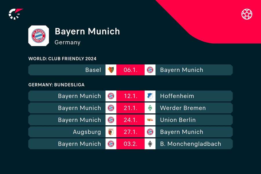 Für die Bayern geht es am 12. Januar nach der Winterpause in der Bundesliga weiter.