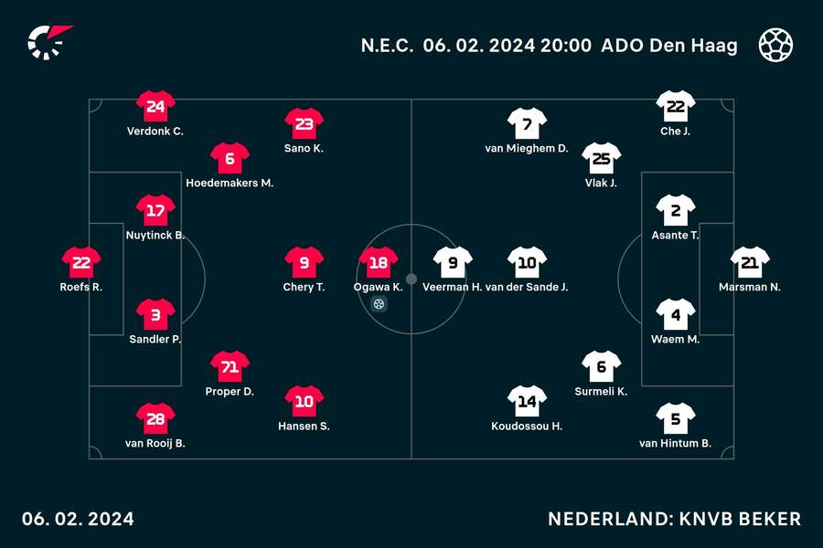 Line-ups NEC-ADO