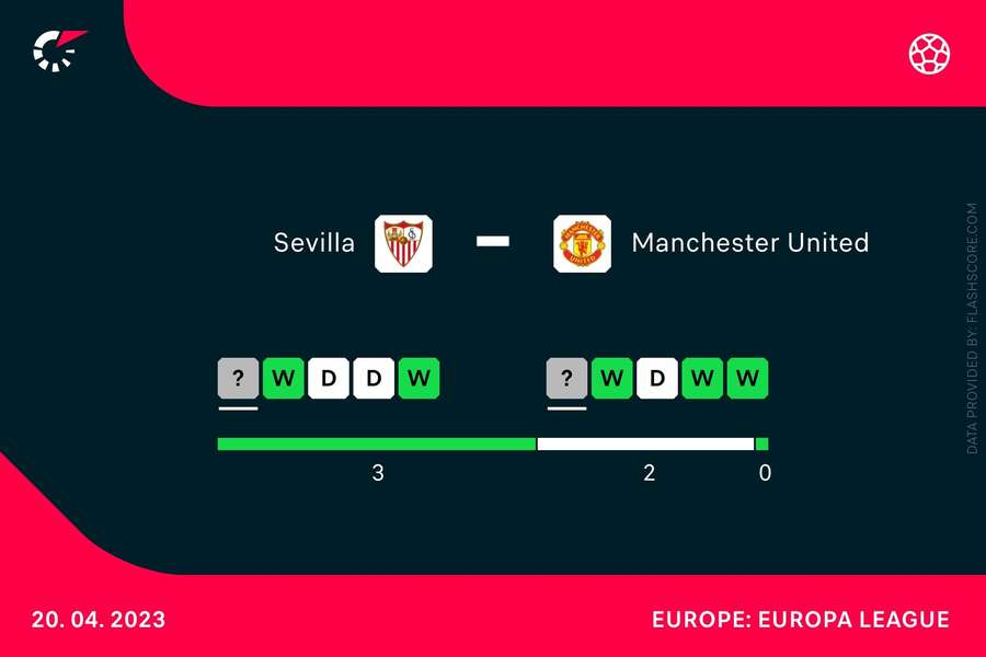 Form ahead of the match