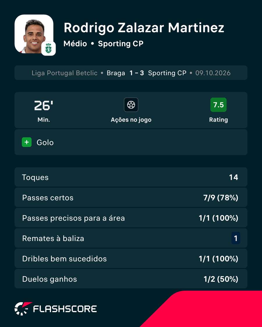 Os números de Zalazar Os números de Zalazar