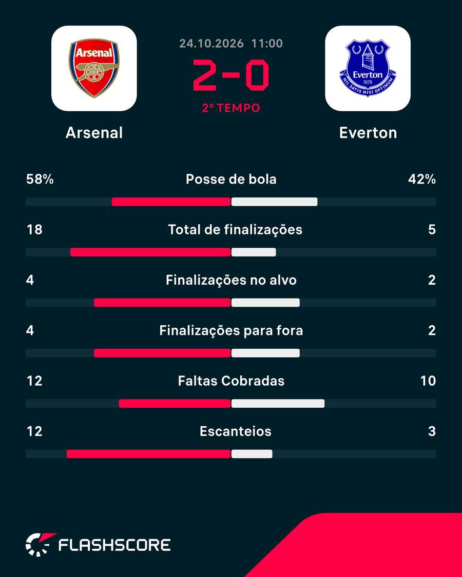 Números do jogo Números do jogo