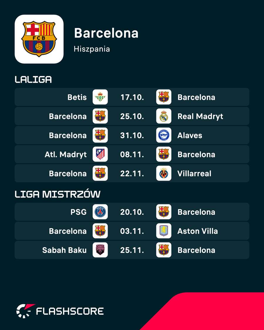 Najbliższe mecze Barcelony.