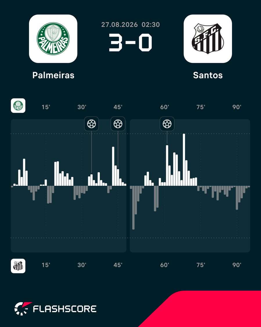 O ímpeto do jogo