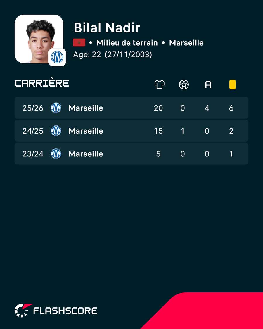 Bilal Nadir quitte l'OM libre Bilal Nadir quitte l'OM libre