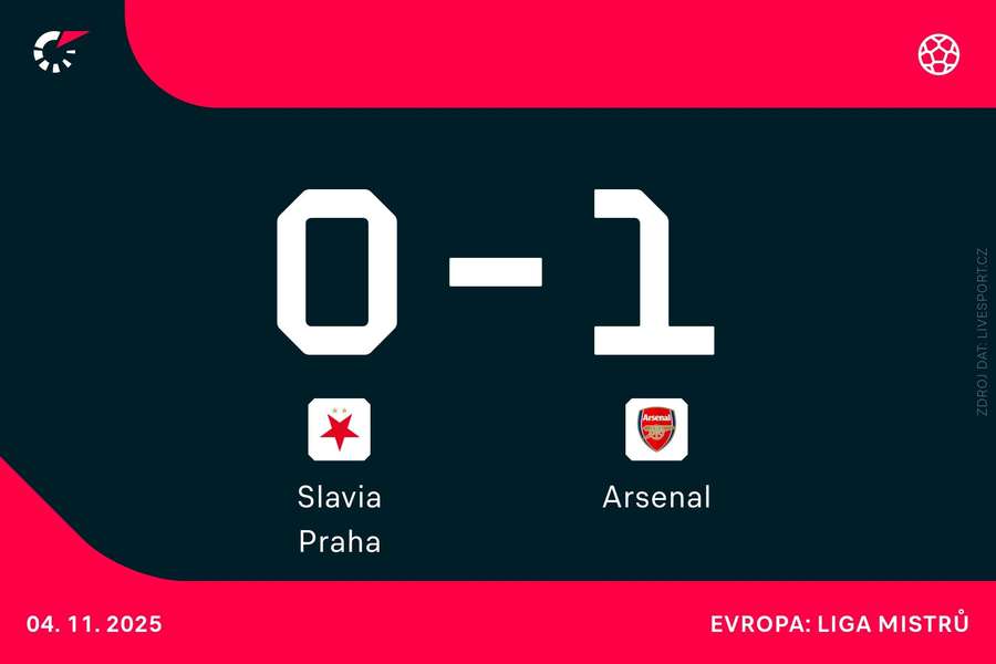 Podaří se Slavii soupeře z Anglie překvapit?