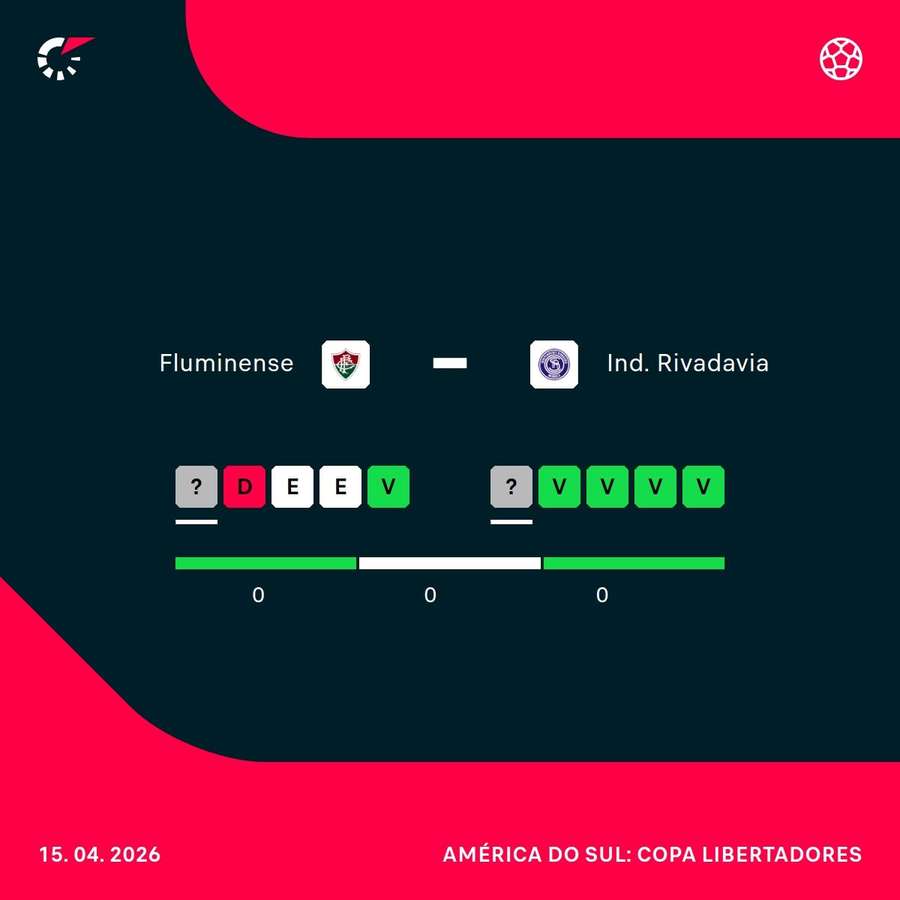 Como chegam Fluminense e Rivadavia para o duelo de quarta-feira (15)
