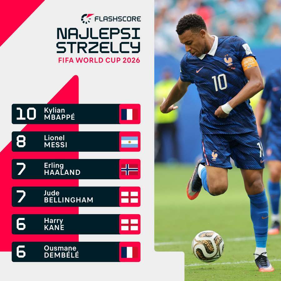 Klasyfikacja strzelców mundialu Klasyfikacja strzelców mundialu