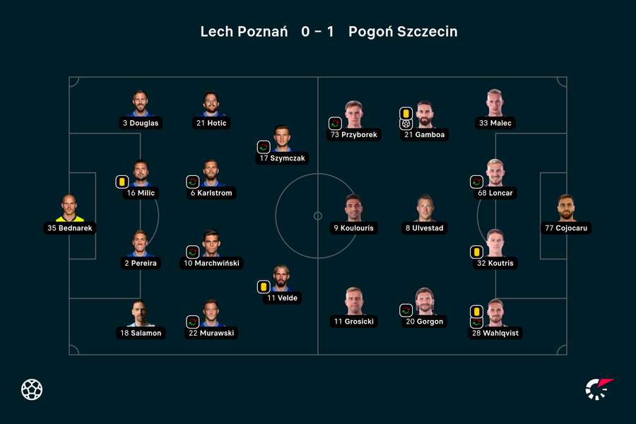 Wyjściowe składy Lecha Poznań i Pogoni Szczecin