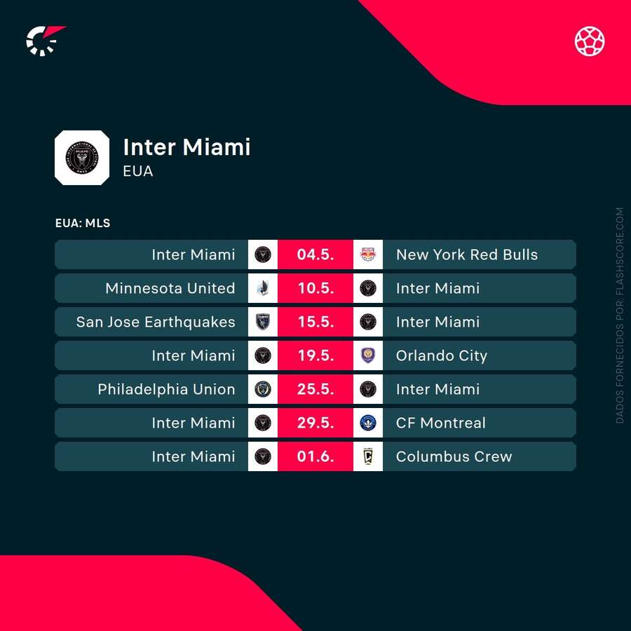 Calendário do Mundial de Clubes